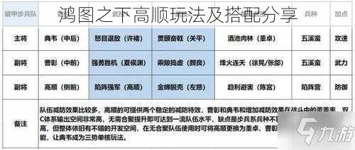 鸿图之下高顺玩法及搭配分享