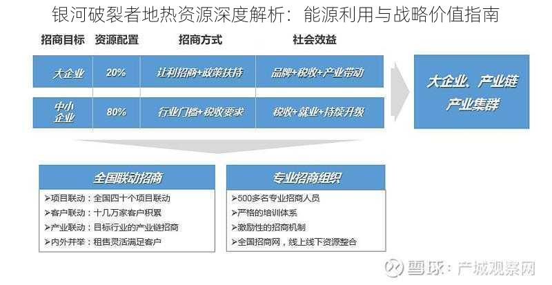 银河破裂者地热资源深度解析：能源利用与战略价值指南