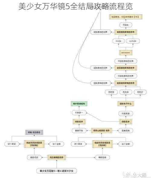 美少女万华镜5全结局攻略流程览