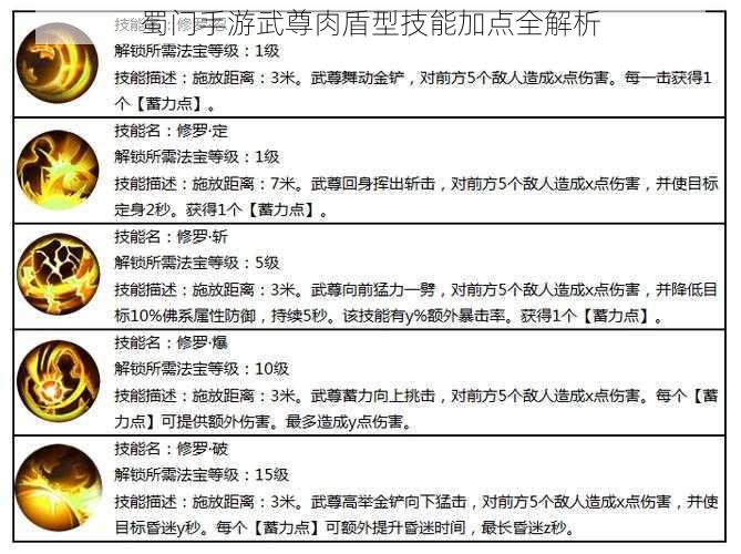 蜀门手游武尊肉盾型技能加点全解析