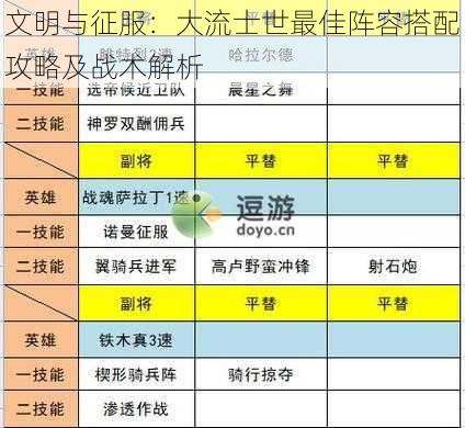 文明与征服：大流士世最佳阵容搭配攻略及战术解析