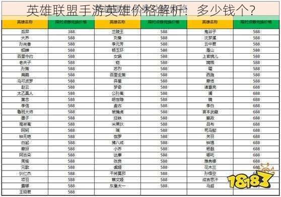 英雄联盟手游英雄价格解析：多少钱个？