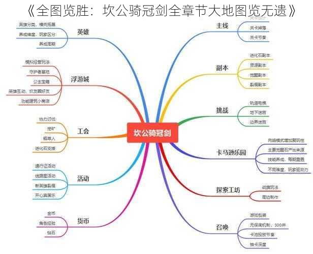 《全图览胜：坎公骑冠剑全章节大地图览无遗》