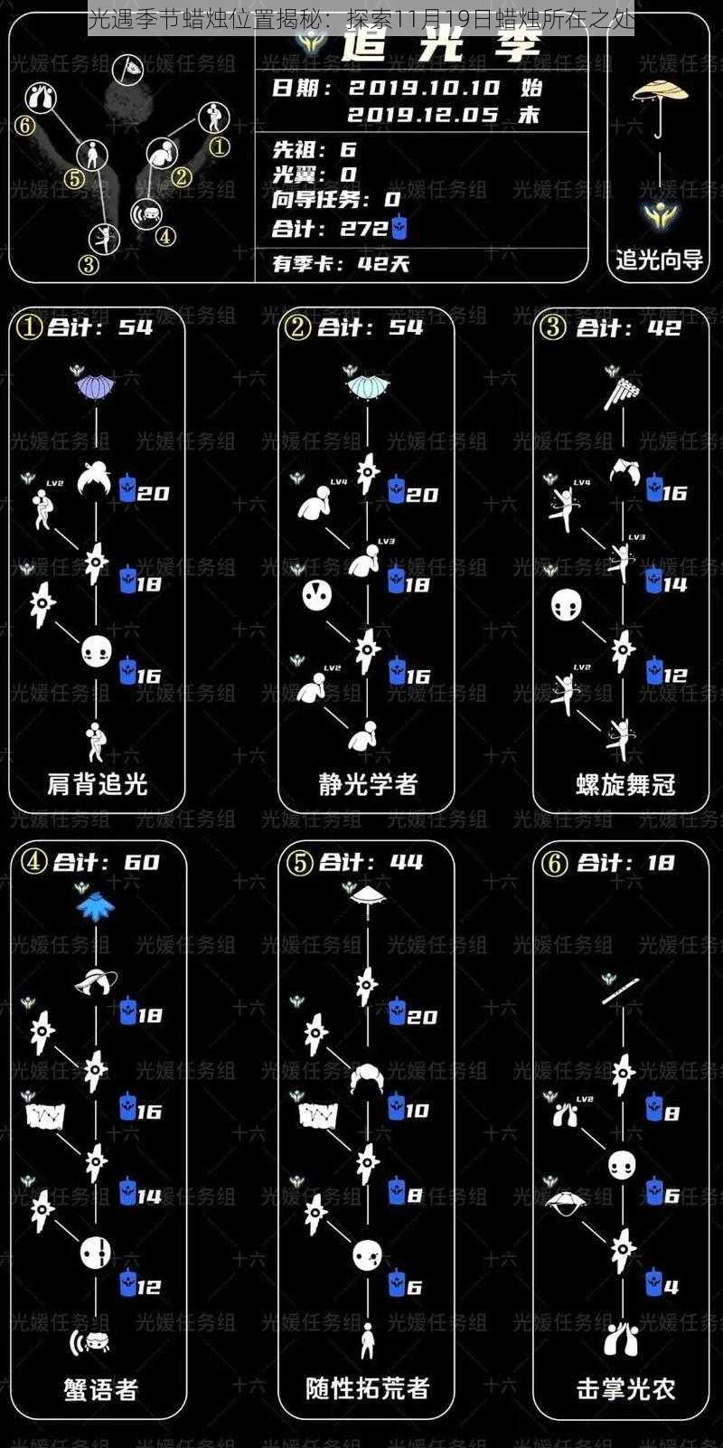 光遇季节蜡烛位置揭秘：探索11月19日蜡烛所在之处