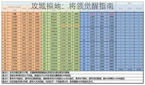 攻城掠地：将领觉醒指南