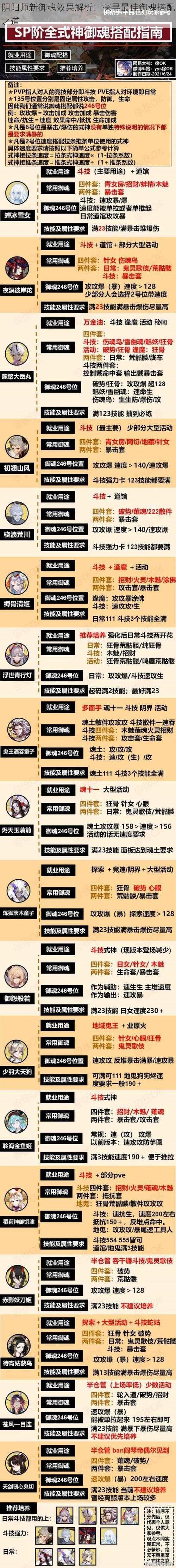 阴阳师新御魂效果解析：探寻最佳御魂搭配之道