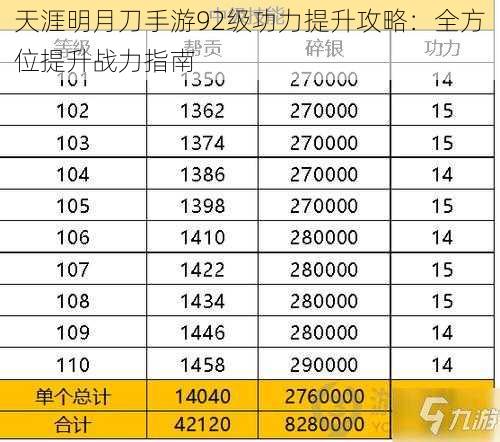 天涯明月刀手游92级功力提升攻略：全方位提升战力指南