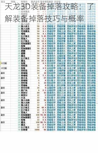 天龙3D装备掉落攻略：了解装备掉落技巧与概率