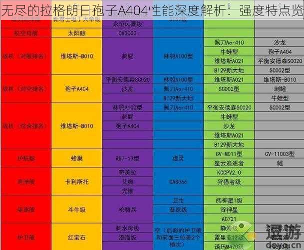 无尽的拉格朗日孢子A404性能深度解析：强度特点览