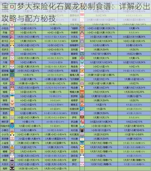 宝可梦大探险化石翼龙秘制食谱：详解必出攻略与配方秘技