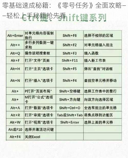 零基础速成秘籍：《零号任务》全面攻略——轻松上手秘籍抢先看