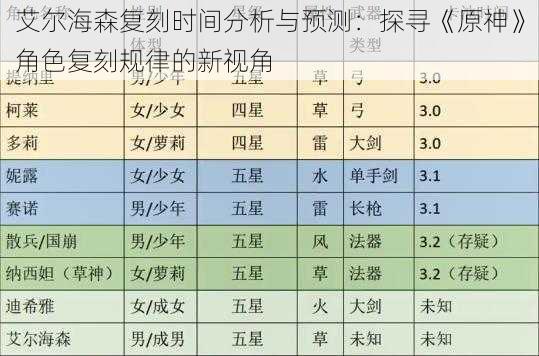 艾尔海森复刻时间分析与预测：探寻《原神》角色复刻规律的新视角