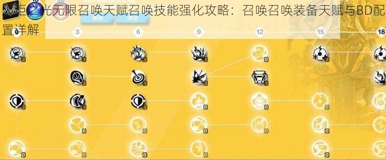 火炬之光无限召唤天赋召唤技能强化攻略：召唤召唤装备天赋与BD配置详解