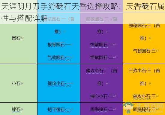 天涯明月刀手游砭石天香选择攻略：天香砭石属性与搭配详解