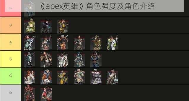 《apex英雄》角色强度及角色介绍