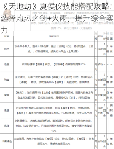 《天地劫》夏侯仪技能搭配攻略：选择灼热之剑+火雨，提升综合实力