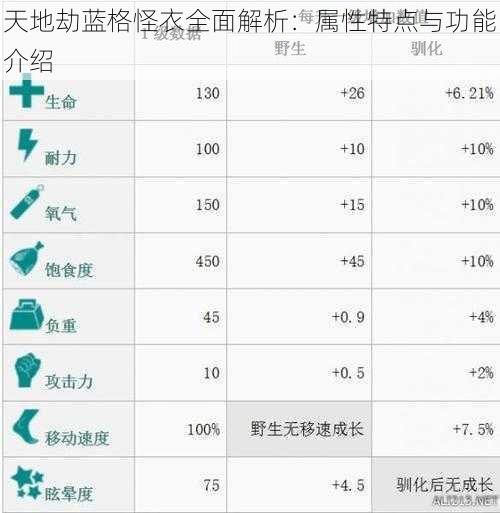 天地劫蓝格怪衣全面解析：属性特点与功能介绍