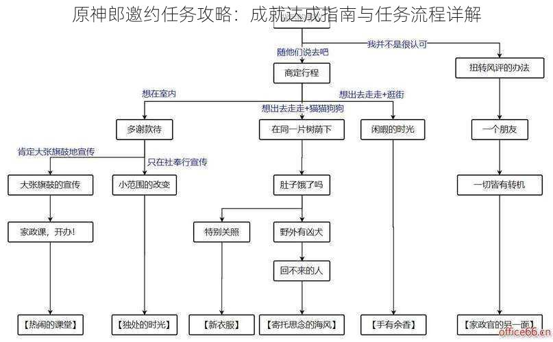 原神郎邀约任务攻略：成就达成指南与任务流程详解