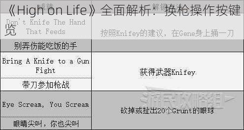 《High on Life》全面解析：换枪操作按键览