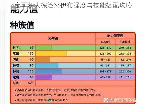 宝可梦大探险火伊布强度与技能搭配攻略