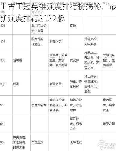 上古王冠英雄强度排行榜揭秘：最新强度排行2022版