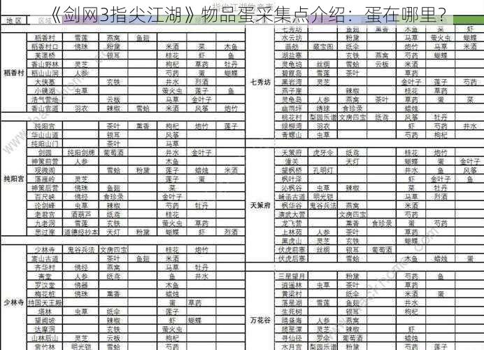 《剑网3指尖江湖》物品蛋采集点介绍：蛋在哪里？