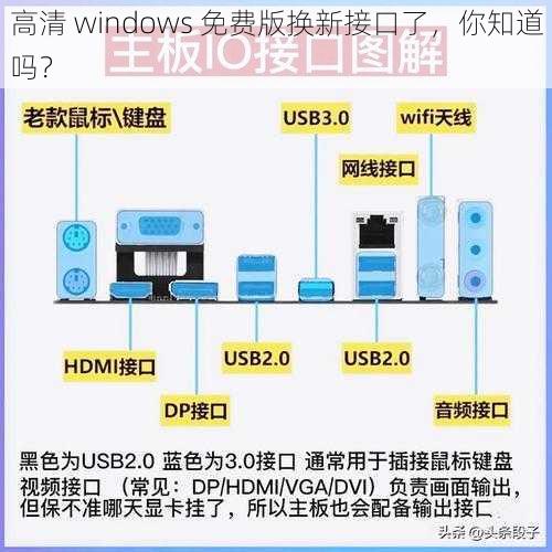 高清 windows 免费版换新接口了，你知道吗？