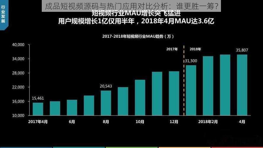 成品短视频源码与热门应用对比分析：谁更胜一筹？