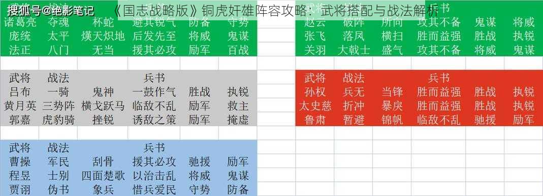 《国志战略版》铜虎奸雄阵容攻略：武将搭配与战法解析