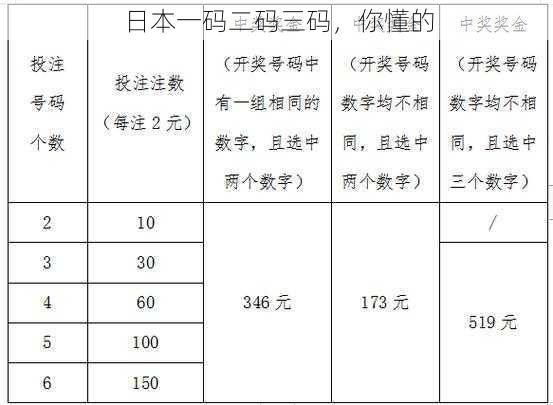 日本一码二码三码，你懂的