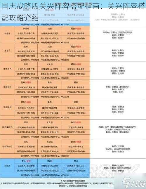 国志战略版关兴阵容搭配指南：关兴阵容搭配攻略介绍