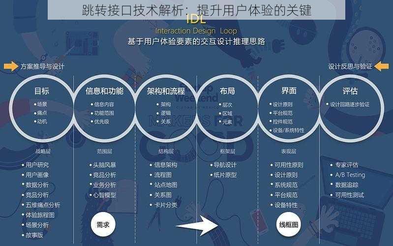 跳转接口技术解析：提升用户体验的关键