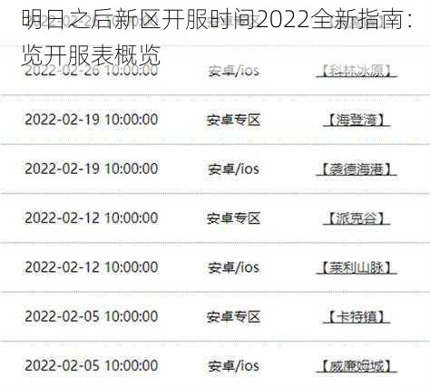 明日之后新区开服时间2022全新指南：览开服表概览