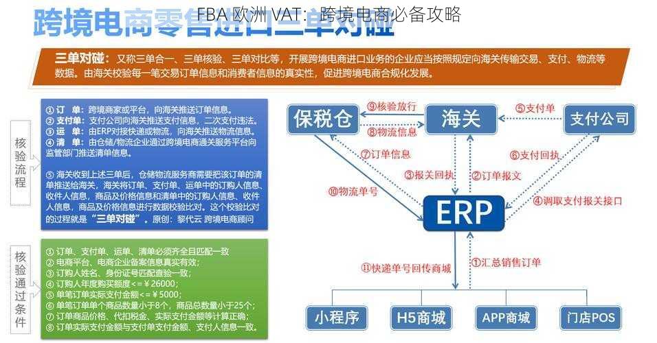 FBA 欧洲 VAT：跨境电商必备攻略