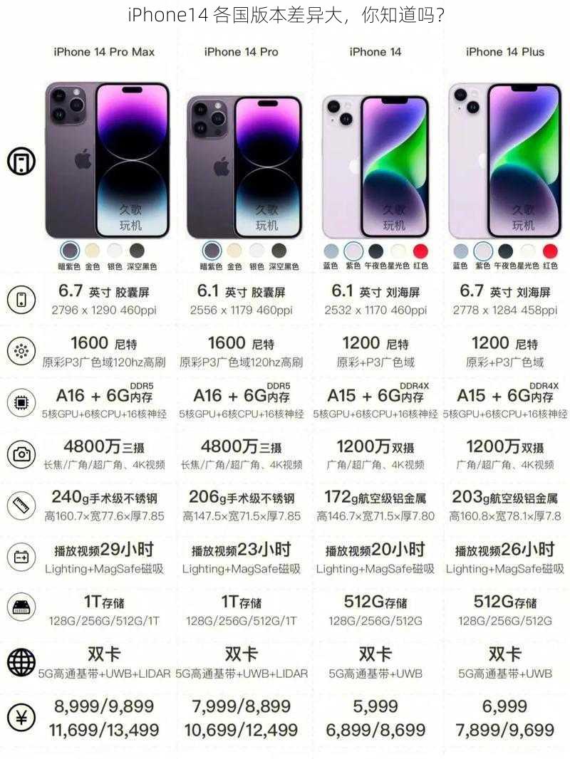 iPhone14 各国版本差异大，你知道吗？