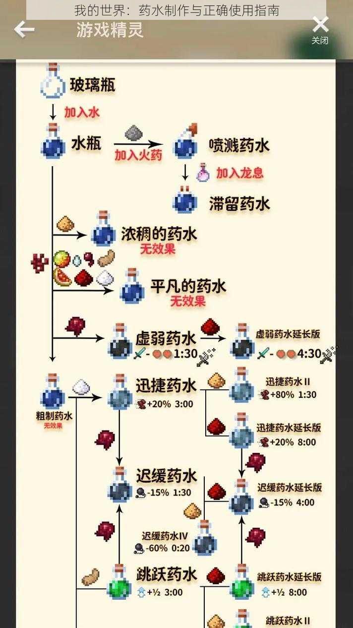 我的世界：药水制作与正确使用指南