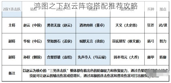 鸿图之下赵云阵容搭配推荐攻略