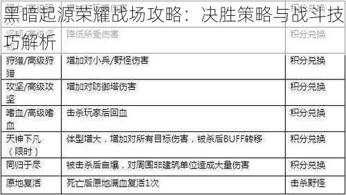 黑暗起源荣耀战场攻略：决胜策略与战斗技巧解析