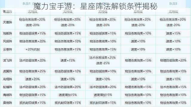 魔力宝手游：星座阵法解锁条件揭秘