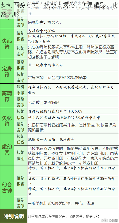 梦幻西游方寸山技能大揭秘：飞星遁影，化敌无形