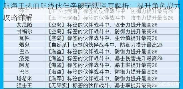 航海王热血航线伙伴突破玩法深度解析：提升角色战力攻略详解