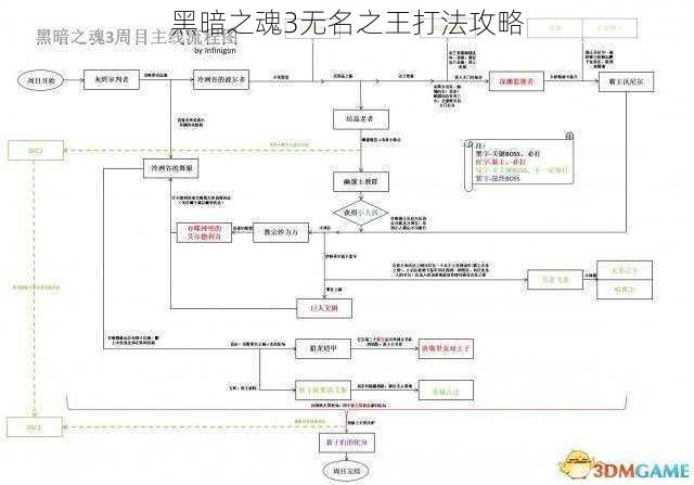 黑暗之魂3无名之王打法攻略