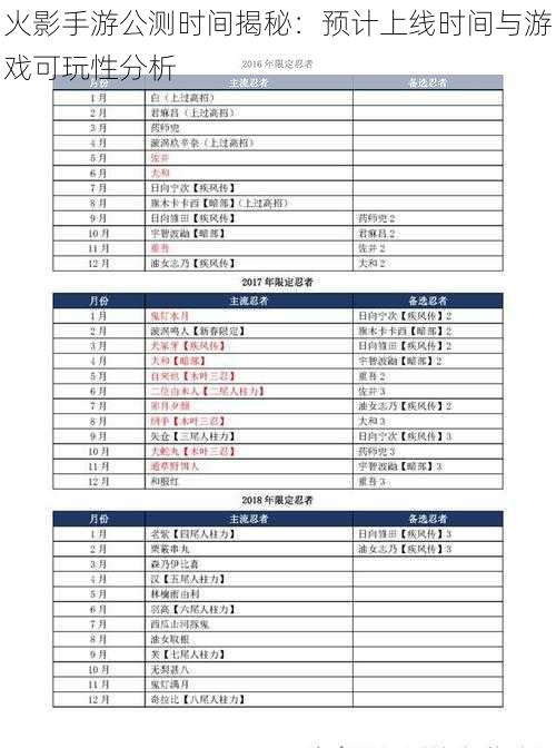 火影手游公测时间揭秘：预计上线时间与游戏可玩性分析