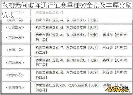 永劫无间破阵通行证赛季任务全览及丰厚奖励览表