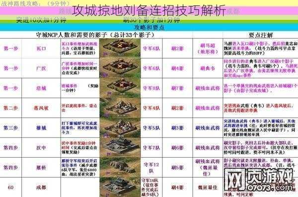 攻城掠地刘备连招技巧解析