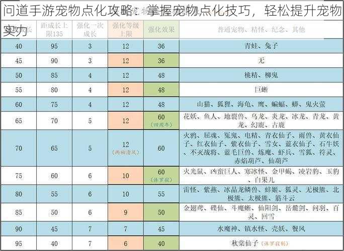 问道手游宠物点化攻略：掌握宠物点化技巧，轻松提升宠物实力