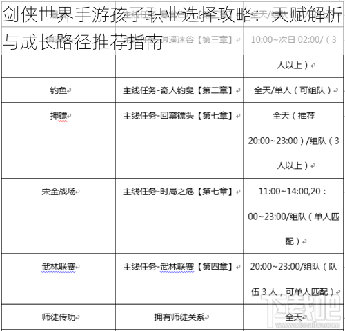 剑侠世界手游孩子职业选择攻略：天赋解析与成长路径推荐指南