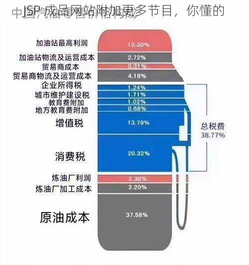 JSP 成品网站附加更多节目，你懂的