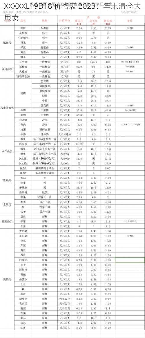 XXXXXL19D18 价格表 2023：年末清仓大甩卖