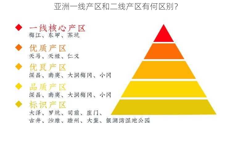 亚洲一线产区和二线产区有何区别？